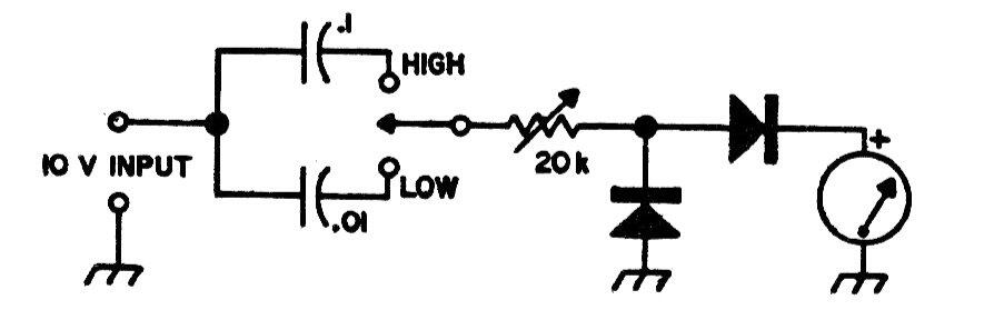 Medidor de RF
Medidor de RF