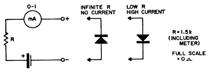 Ohmímetro simple
Ohmímetro simple