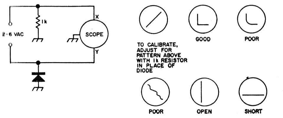 Prueba de diodos con el osciloscopio
Prueba de diodos con el osciloscopio