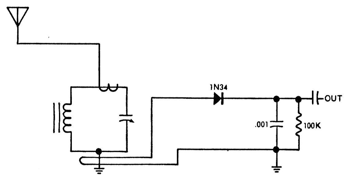 Sintonizador AM u OC
Sintonizador AM u OC