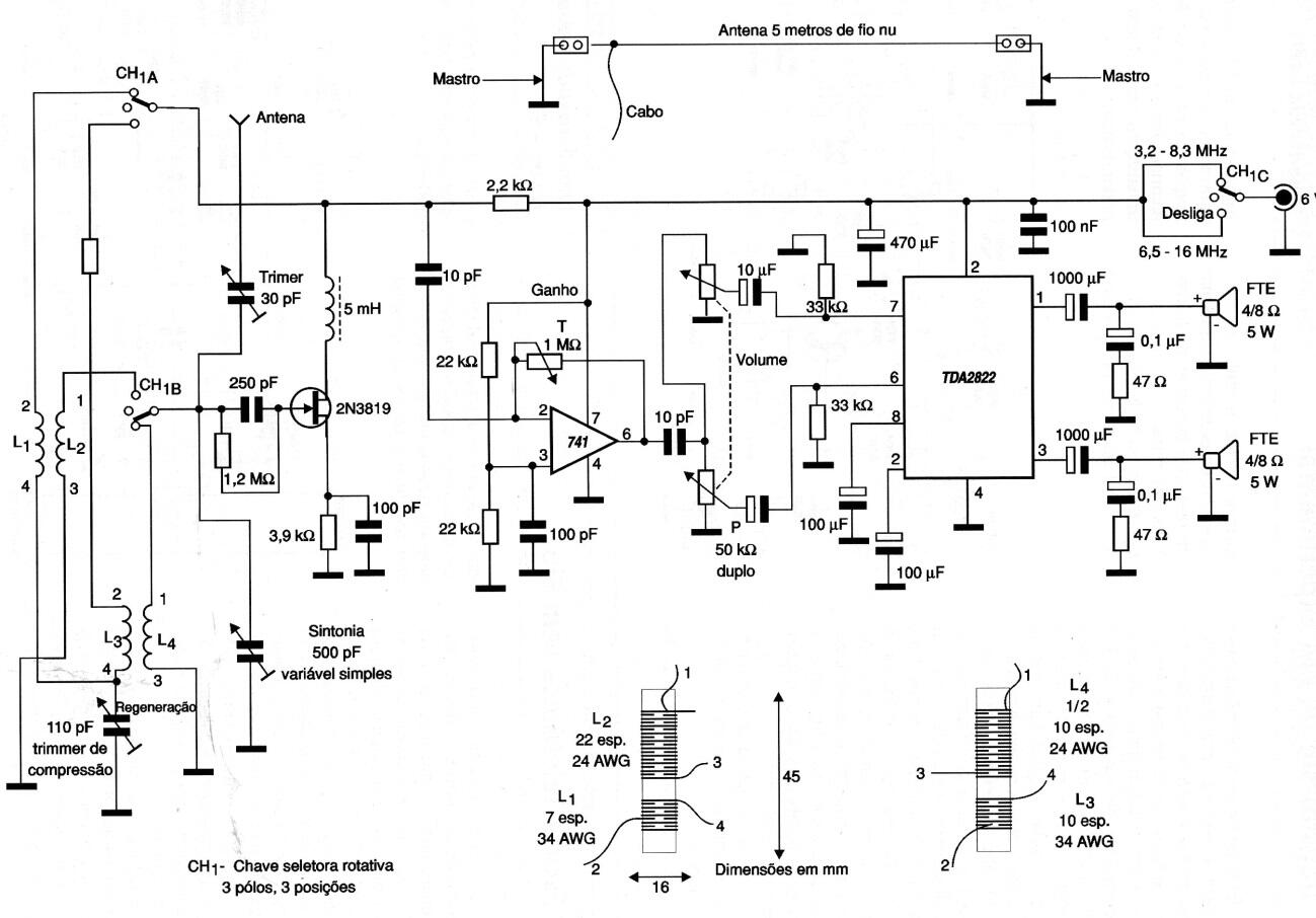 Receptor de onda corta
Receptor de onda corta