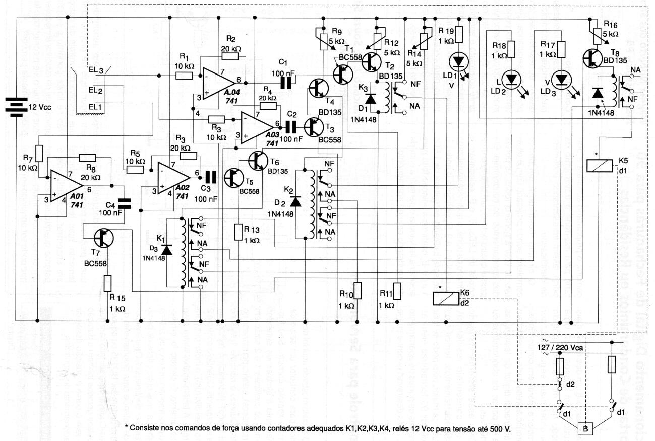 Control de nivel de depósito
Control de nivel de depósito