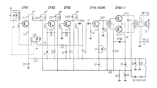 Receptor comercial TS 600
Receptor comercial TS 600