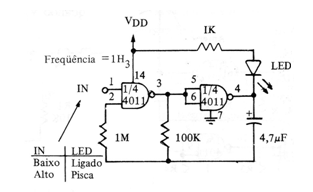 Intermitente CMOS con disparo
Intermitente CMOS con disparo
