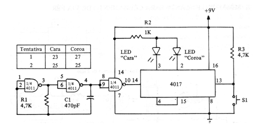 Lanza Moñedas
Lanza Moñedas