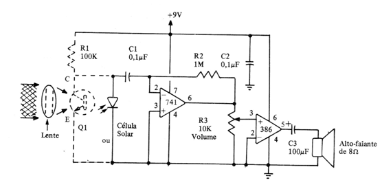 Receptor para luz modulada
Receptor para luz modulada