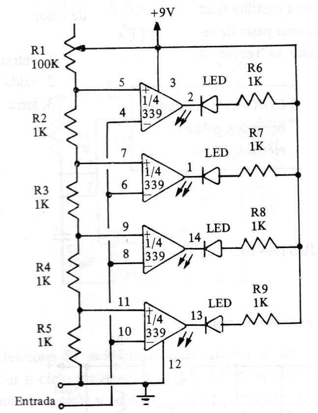 Indicador de barras
Indicador de barras