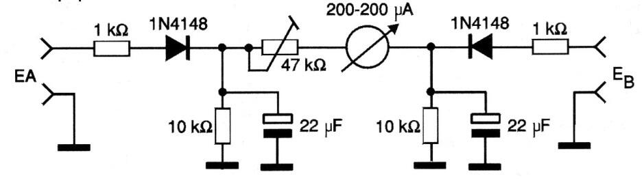 Indicador de equilibrio
Indicador de equilibrio