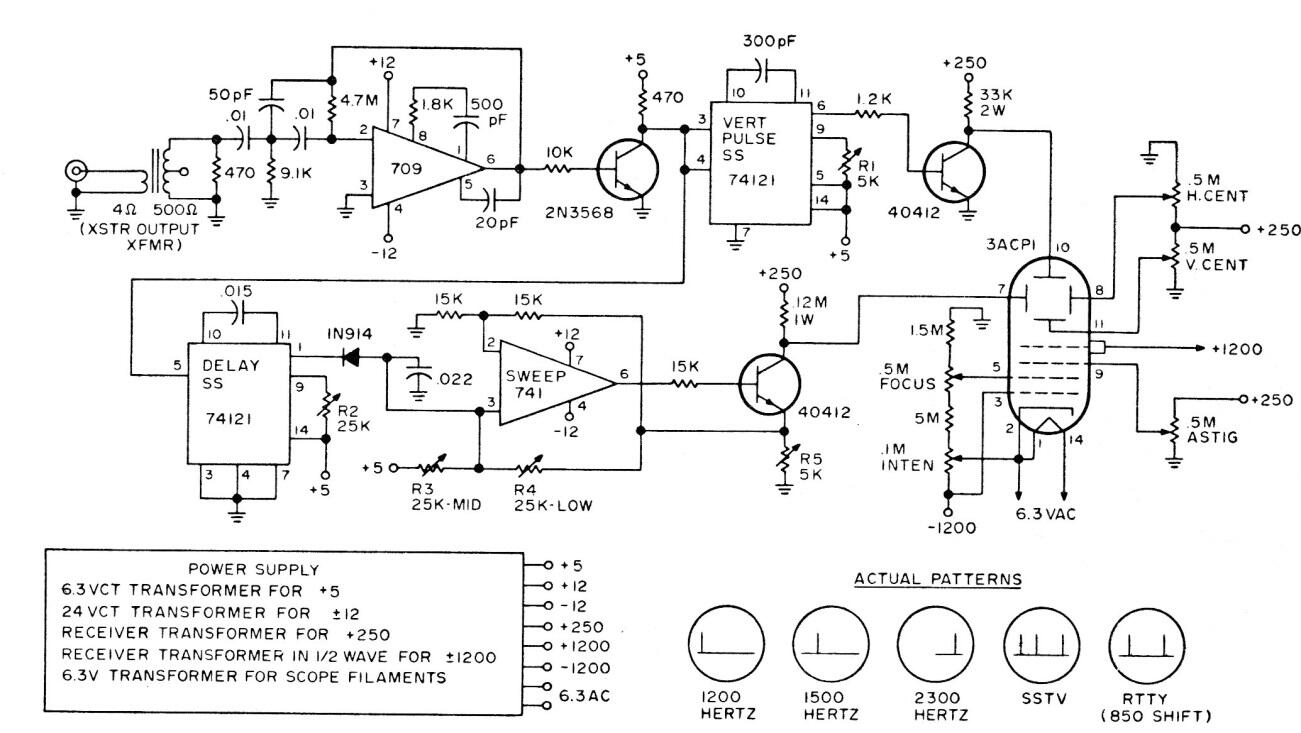 Analizador de escaneo bajo
Analizador de escaneo bajo