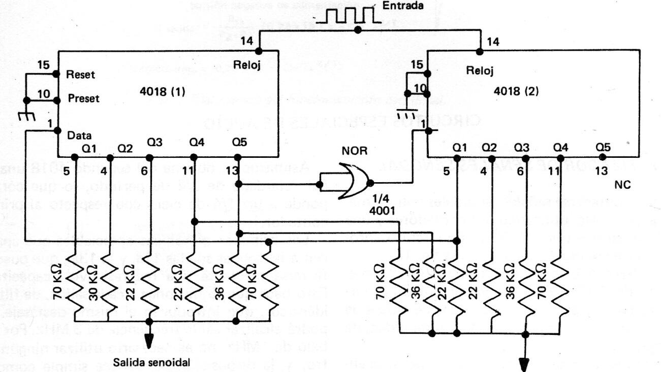 Sintetizador de señal sinusoidal CMOS
Sintetizador de señal sinusoidal CMOS