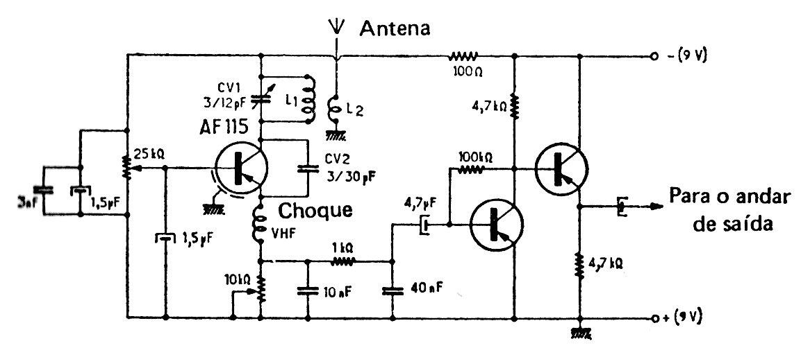Sintonizador de VHF
Sintonizador de VHF