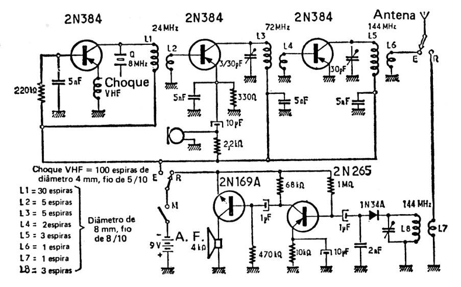 Walk Talkie para 144 MHz
Walk Talkie para 144 MHz