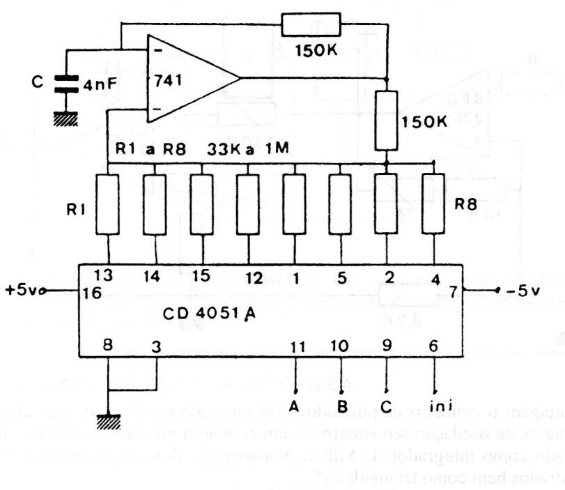 Oscilador controlado digitalmente
Oscilador controlado digitalmente
