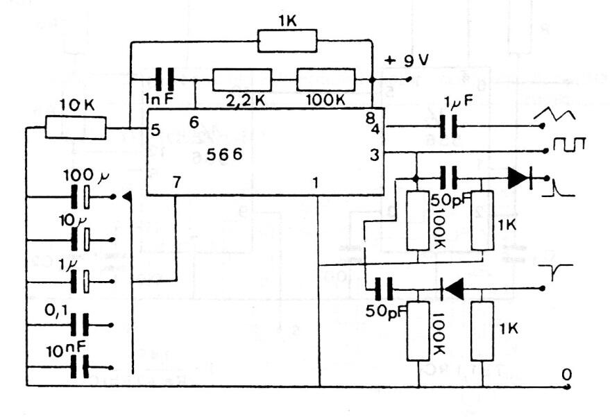 Generador de funciones 566
Generador de funciones 566