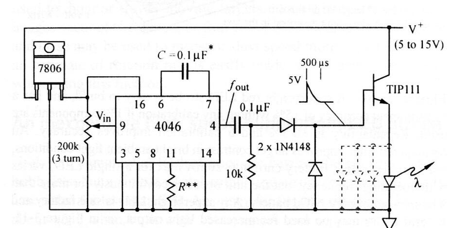 LED estroboscópico
LED estroboscópico