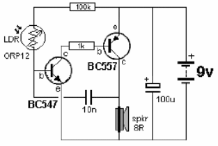 Oscilador controlado por luz
Oscilador controlado por luz