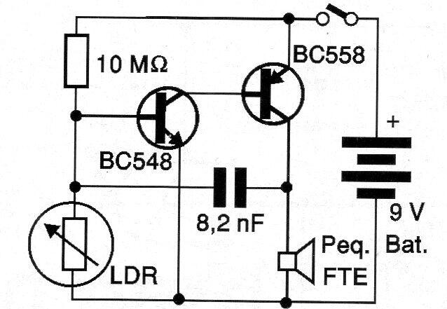 Genera sustos
Genera sustos