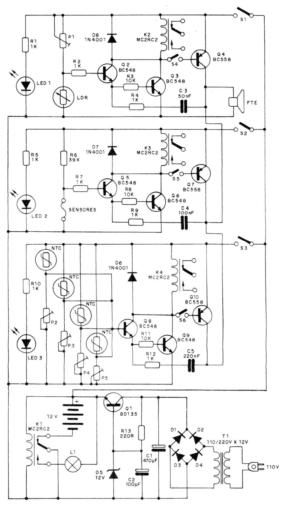 Central de alarma
Central de alarma
