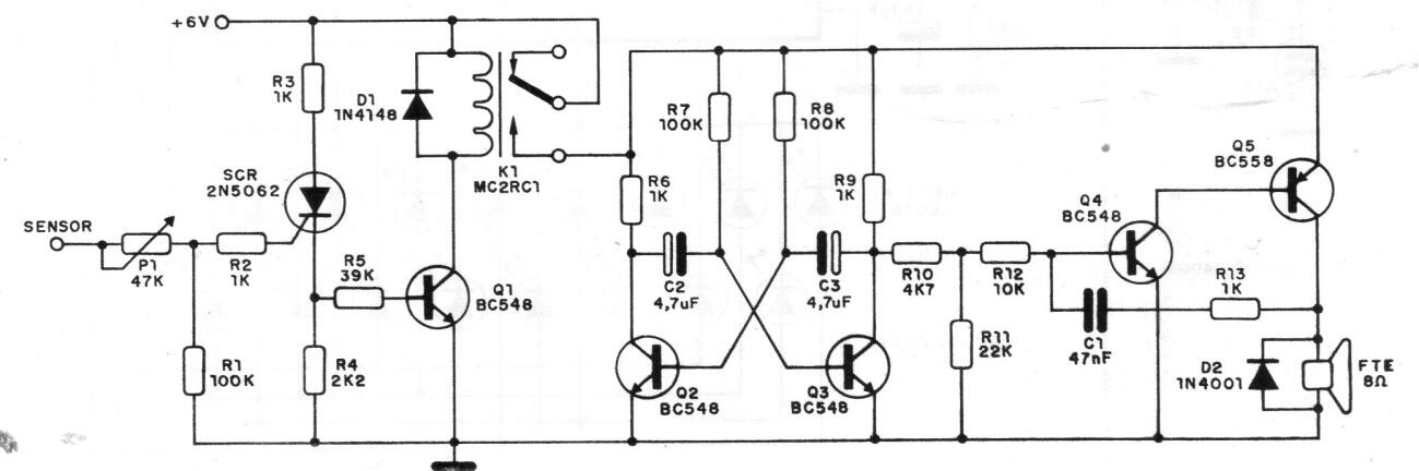 Alarma de toque
Alarma de toque