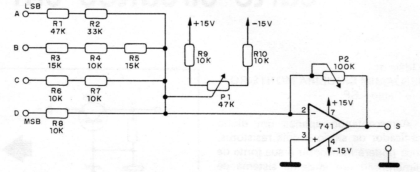 Convertidor digital a analógico
Convertidor digital a analógico
