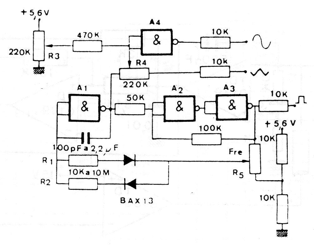 Generador de funciones
Generador de funciones