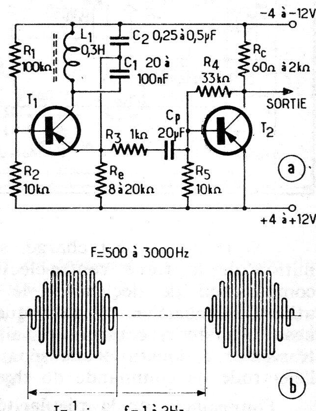 Generador de tonos intermitente
Generador de tonos intermitente