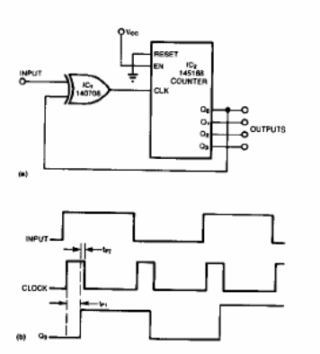 Puerta XOR
Puerta XOR