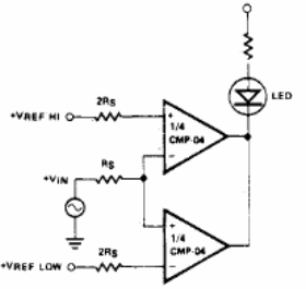 Comparador de límite
Comparador de límite