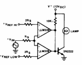 Comparador de límite
Comparador de límite