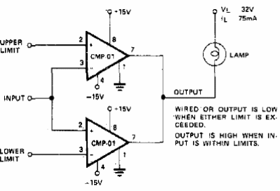 Comparador de doble límite
Comparador de doble límite