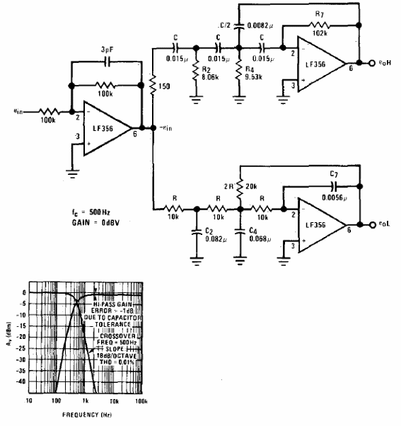 Filtro activo
Filtro activo