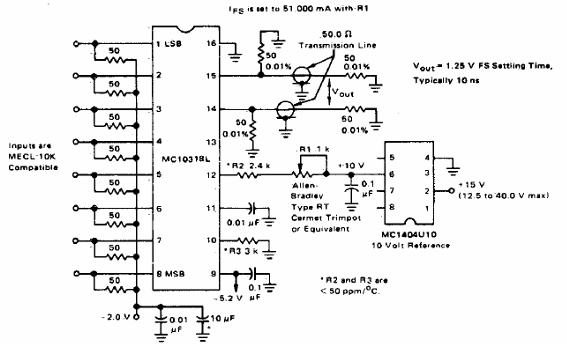 Convertidor digital a analógico de alta velocidad
Convertidor digital a analógico de alta velocidad