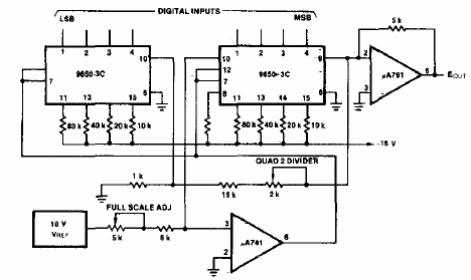 Convertidor DA de 8 bits
Convertidor DA de 8 bits