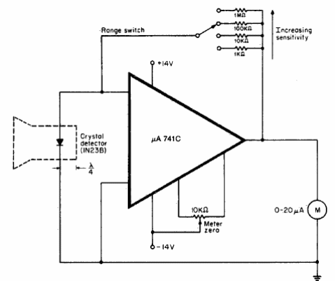 Medidor de intensidad de campo de microondas
Medidor de intensidad de campo de microondas