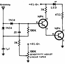 Medidor de intensidad de campo ajustable
Medidor de intensidad de campo ajustable
