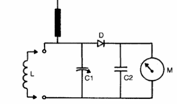 Medidor de intensidad de campo
Medidor de intensidad de campo
