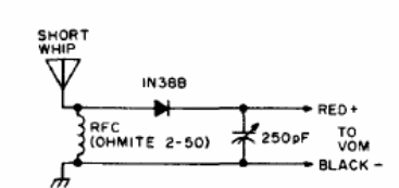 Medidor de intensidad de campo con multímetro
Medidor de intensidad de campo con multímetro
