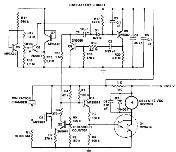 Cámara de ionización de detección de humo 
