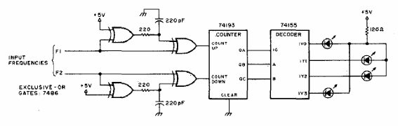 Indicador de frecuencia de batido 
