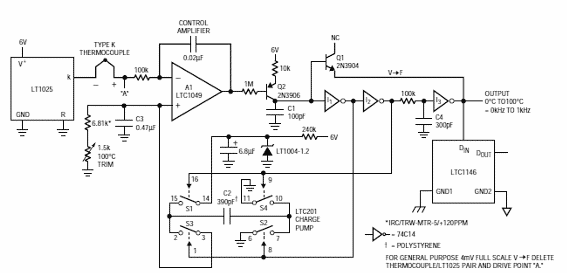 Convertidor de temperatura a frecuencia
Convertidor de temperatura a frecuencia