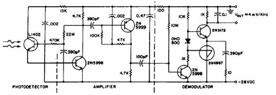 Receptor Óptico de 50kHz para FM
Receptor Óptico de 50kHz para FM