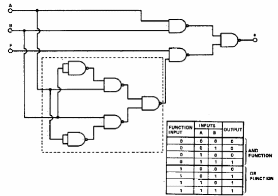 Puerta programable
Puerta programable