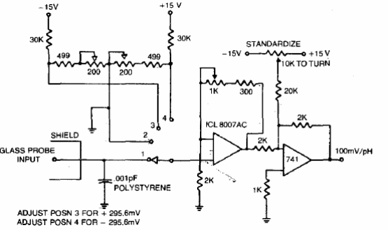 Medidor de pH
Medidor de pH