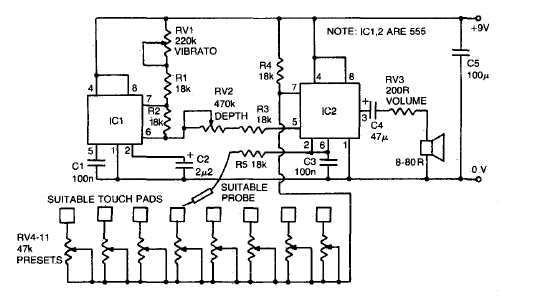 Órgano de juguete
Órgano de juguete