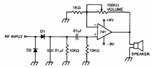 Monitor de modulación
Monitor de modulación