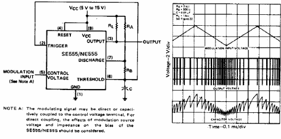 Modulador de posición de pulso 555 
