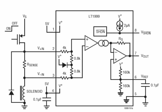 Monitor solenoide de corriente
Monitor solenoide de corriente