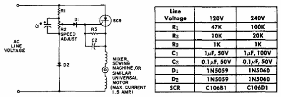 Control universal de motor
Control universal de motor