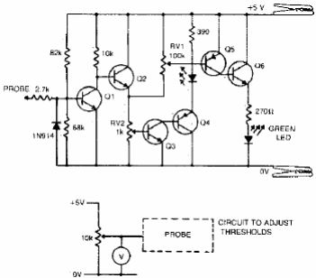 Prueba lógica
Prueba lógica