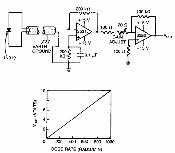 Dosímetro
Dosímetro